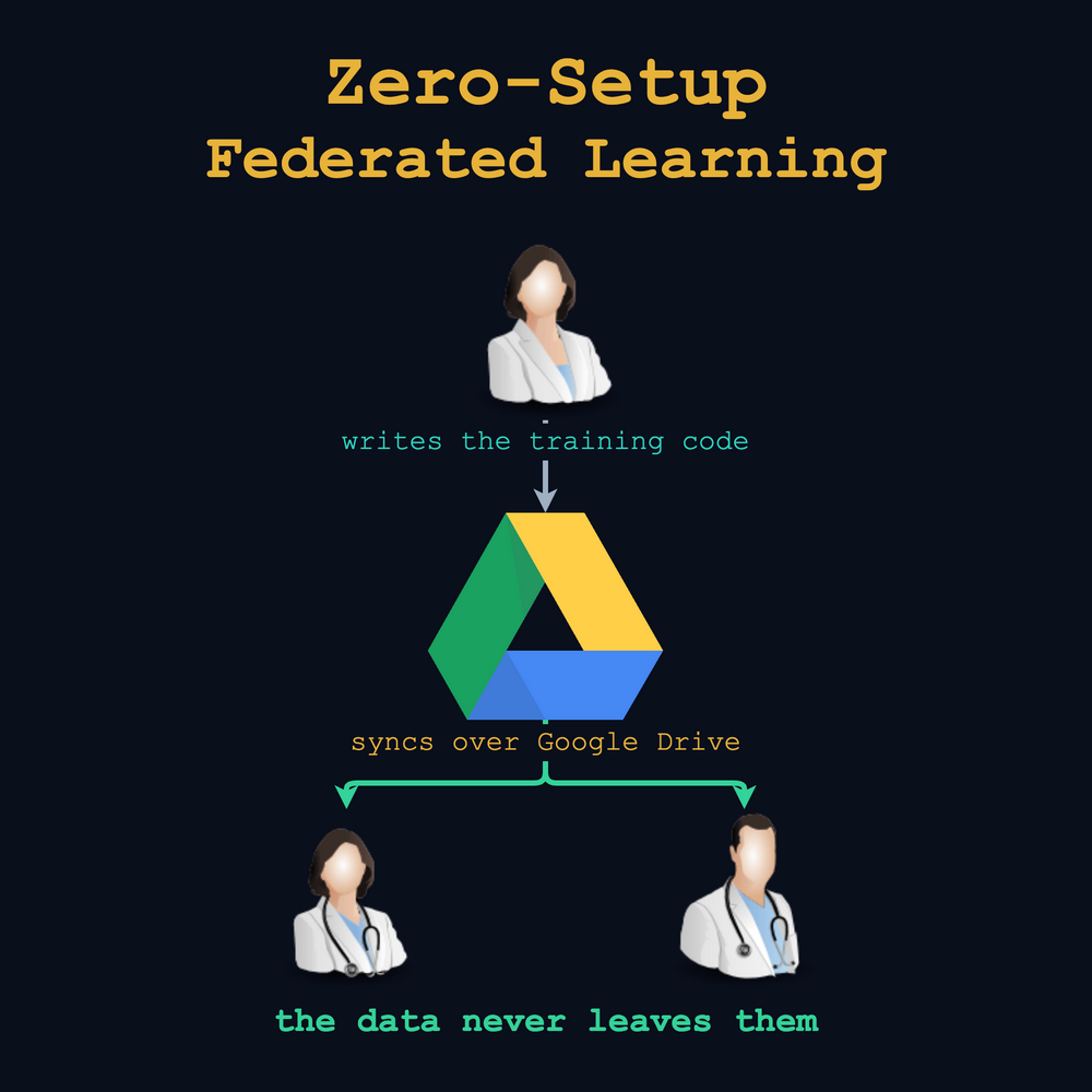 Zero Setup Federated Learning (using Google Colab)